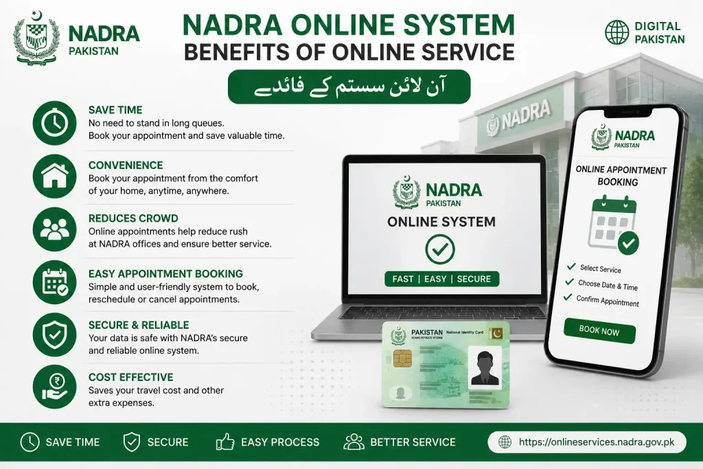 NADRA Online Appointment Booking Pakistan 2026